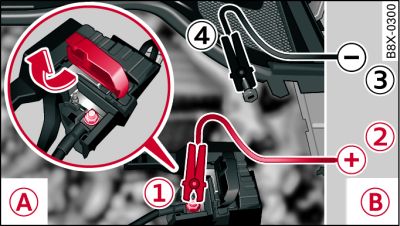 Version 2) Motorraum mit Fremdstartpunkte: Starthilfe mit der Batterie eines anderen Audi A1s: -A- – entladen, -B- – stromgebend